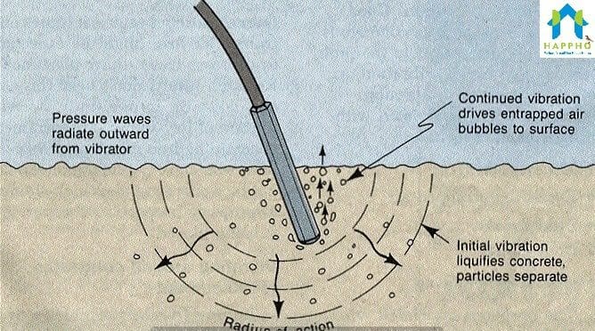 concrete honeycombing rcc vibrators rectify structures repair vibrator surface happho honeycombed procedure prevent