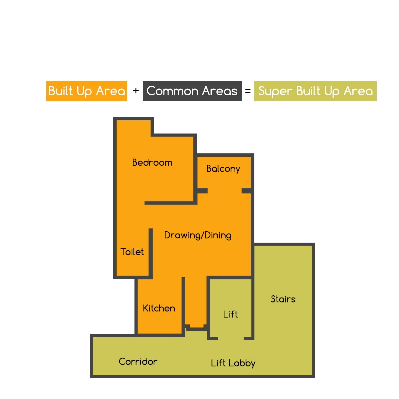 how-much-it-would-cost-to-construct-a-1000-sqft-house-happho