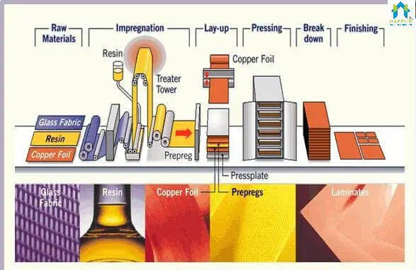 diagram of laminate manufacturing process