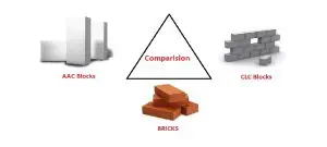 Comparison of AAC Blocks CLC Blocks and Bricks