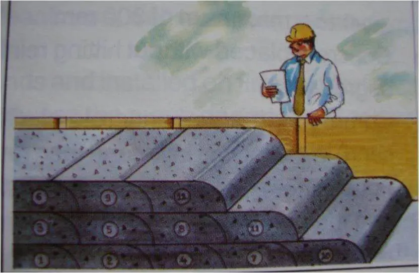 Placing of concrete into layers