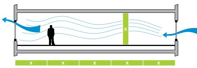 Cross Ventilation