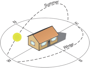Interior Orientation in Hot and Dry Weather Conditions
