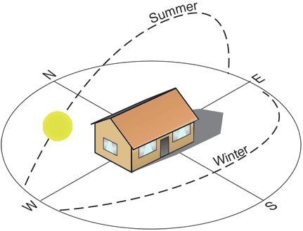Interior Orientation in Hot and Dry Weather Conditions