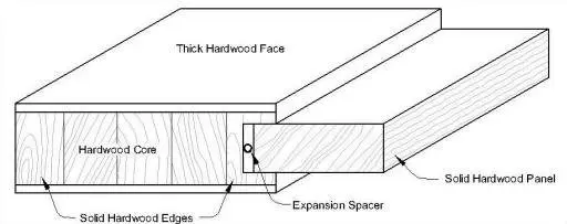 Flush Door Section