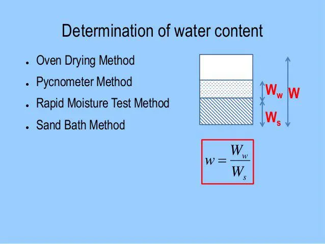 Determination of Water Content in Soil