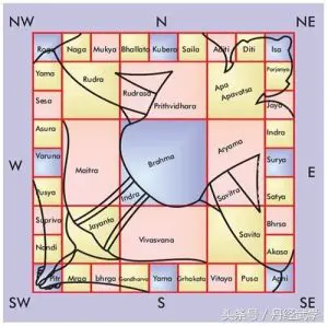 Vastu Purasha Mandal