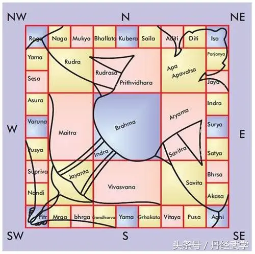 Vastu Purasha Mandal