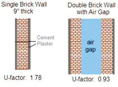 Heat Insulation of Exposed Walls