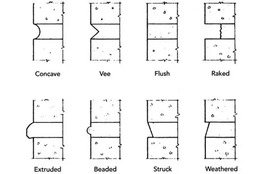Types of Pointing