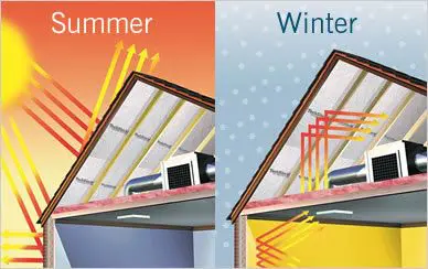 thermal-insulating-paint