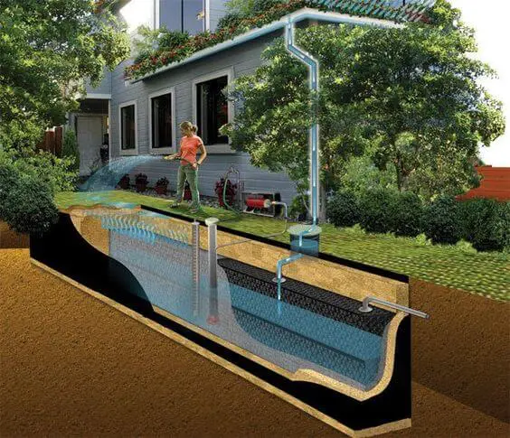 Creating a Rain water Harvesting system in your own garden