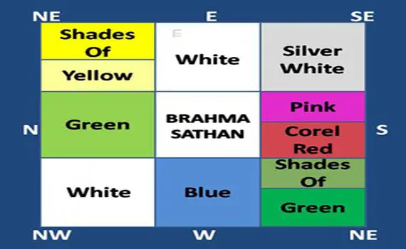 homecolor map based on Vastu
