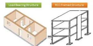 load bearing structure (Brick wall based building) vs RCC framed structure (coloum beam based building)