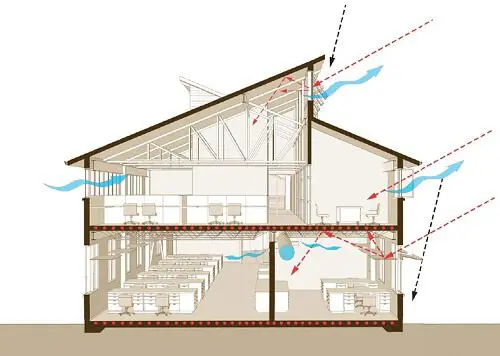 Natural Ventilation created in office space