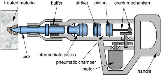 Pin Penetration Test To determine compressive strength concrete
