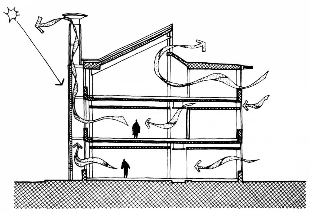 solar_chimney_-that acts as a natural exhaust for ventilation