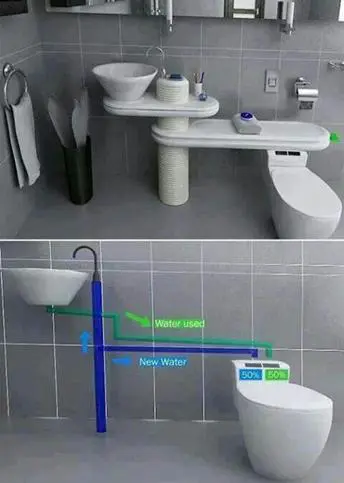 A waste water collector from sink that can be later used for flushing of the commodes