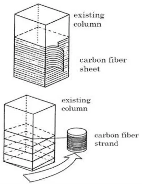 Concrete Fiber Wrapping