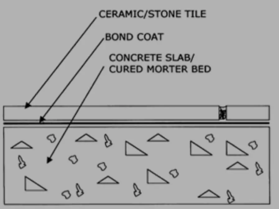 Flooring Tiles laid on concrete surface