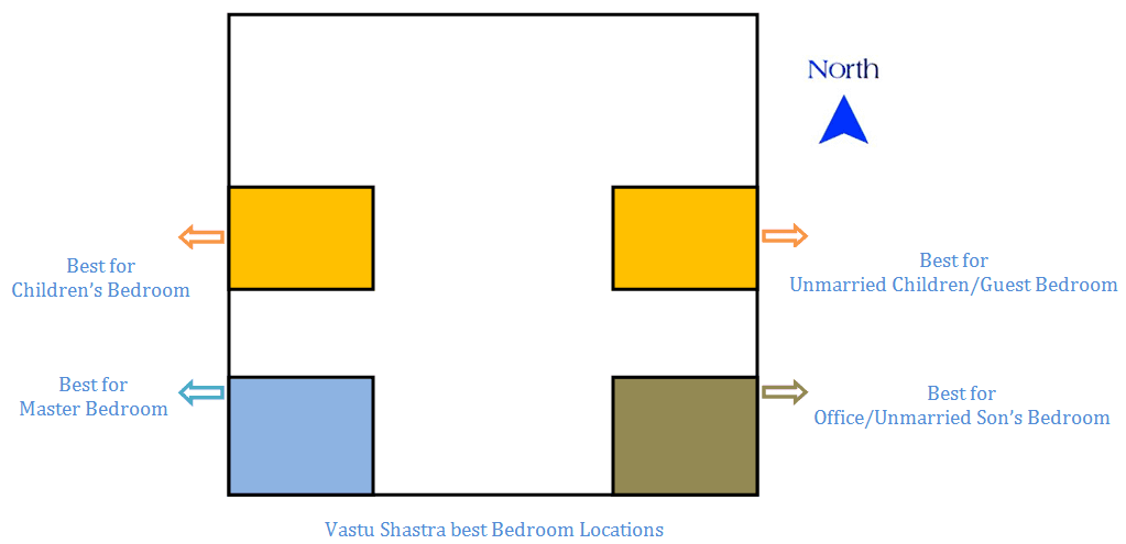 Bedroom-Vastu-Shastra