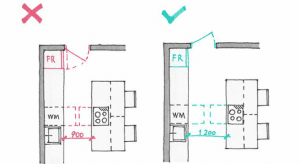 Minimum Dimensions for Kitchen activities with space Ergonomics