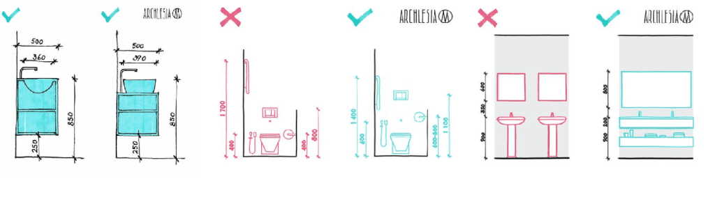 Ergonomical Feasibility of different sizes of bathroom