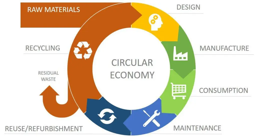 Construction Management to reduce carbon footprint
