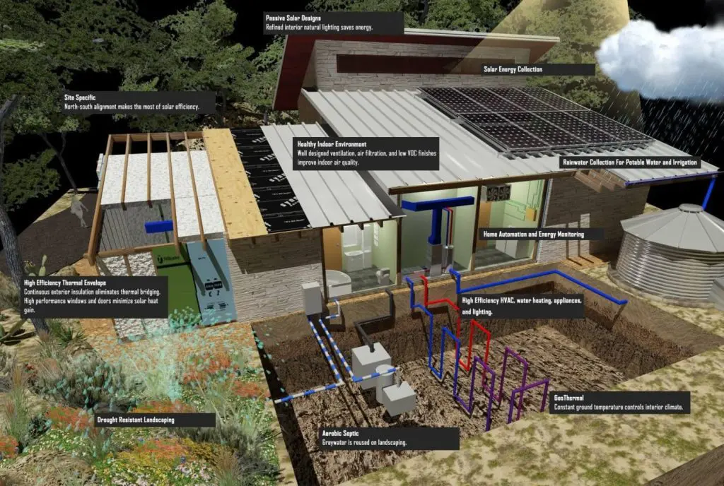 Geothermal cooling system for ensuring low cost cooling for buildings