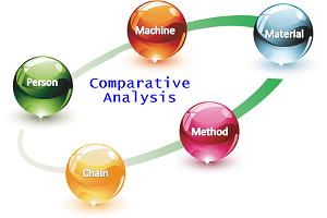 Strategizing Materials, Methods, Machines, Persons to reduce carbon footprint