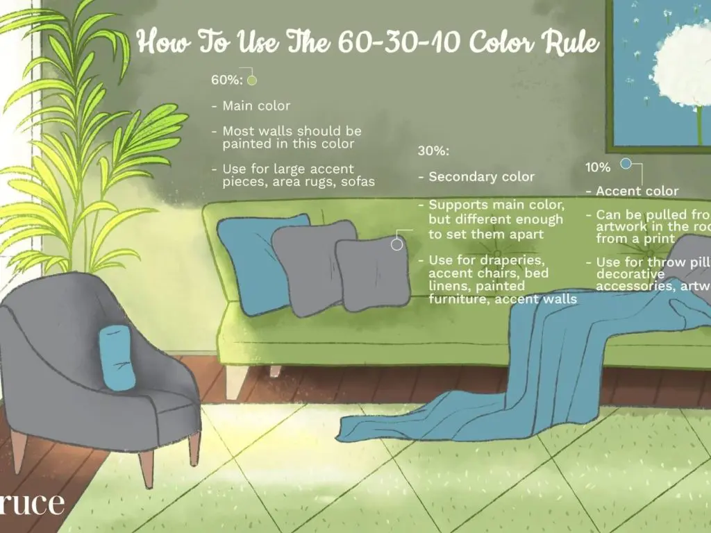 paint ratio picture