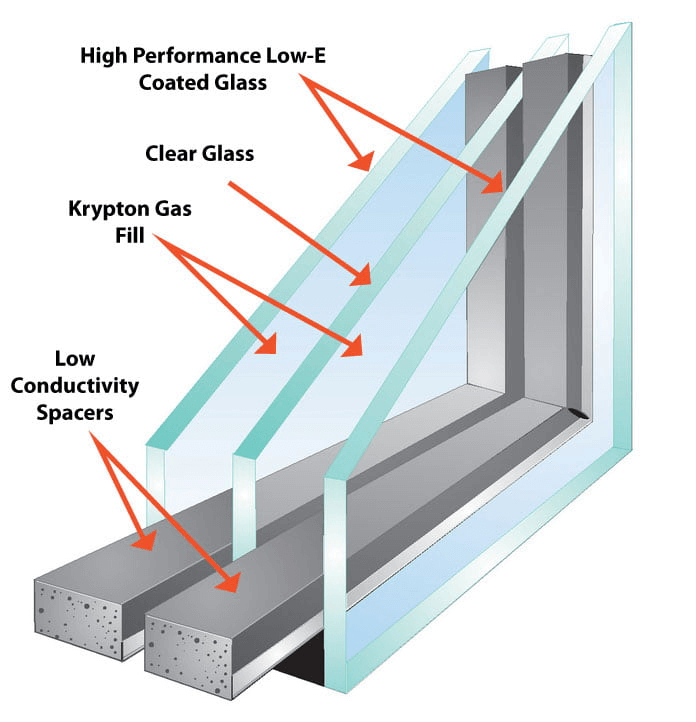 three window glass incorporated in house to conytol sound absorption