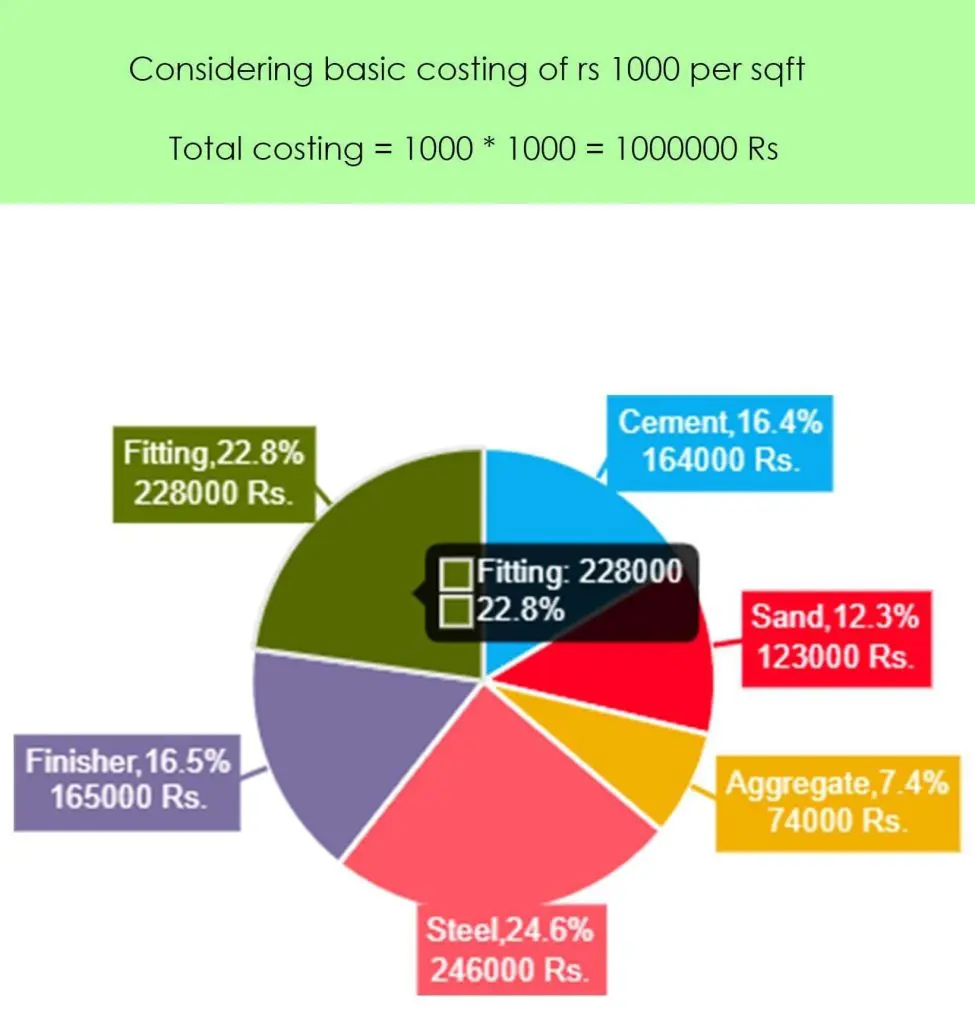 house construction cost calculator