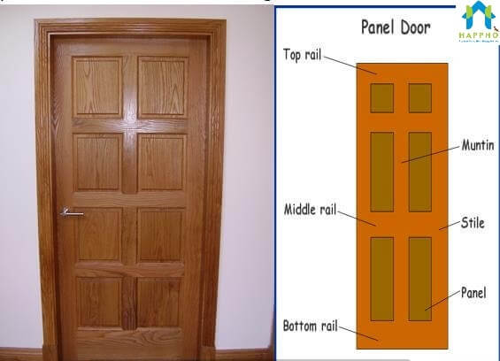 Framed and Paneled Door