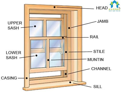 what do you call different parts of microsoft windows page