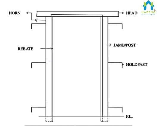 Parts Of Doors And Standard Dimensions Used In House