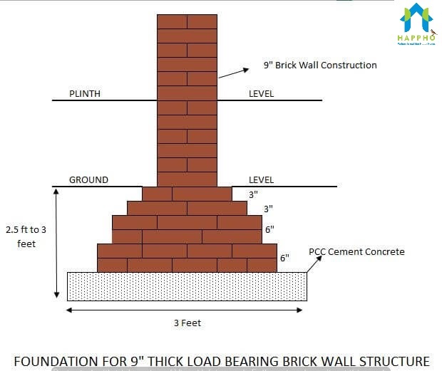 Foundation-for-Load-Bearing-Wall-Structure