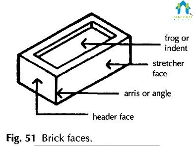 Parts-of-Brick
