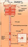 Recharge Well with Pressure Filter