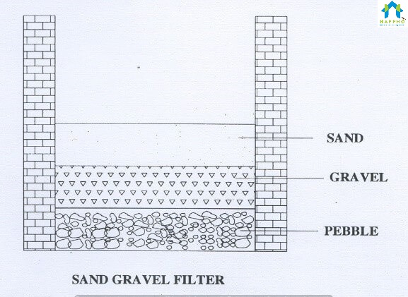 Sand-Filter-RWH