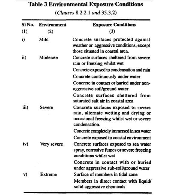 Environmental Exposure Conditions