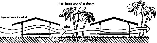 WARM AND HUMID REGIONS - Interior