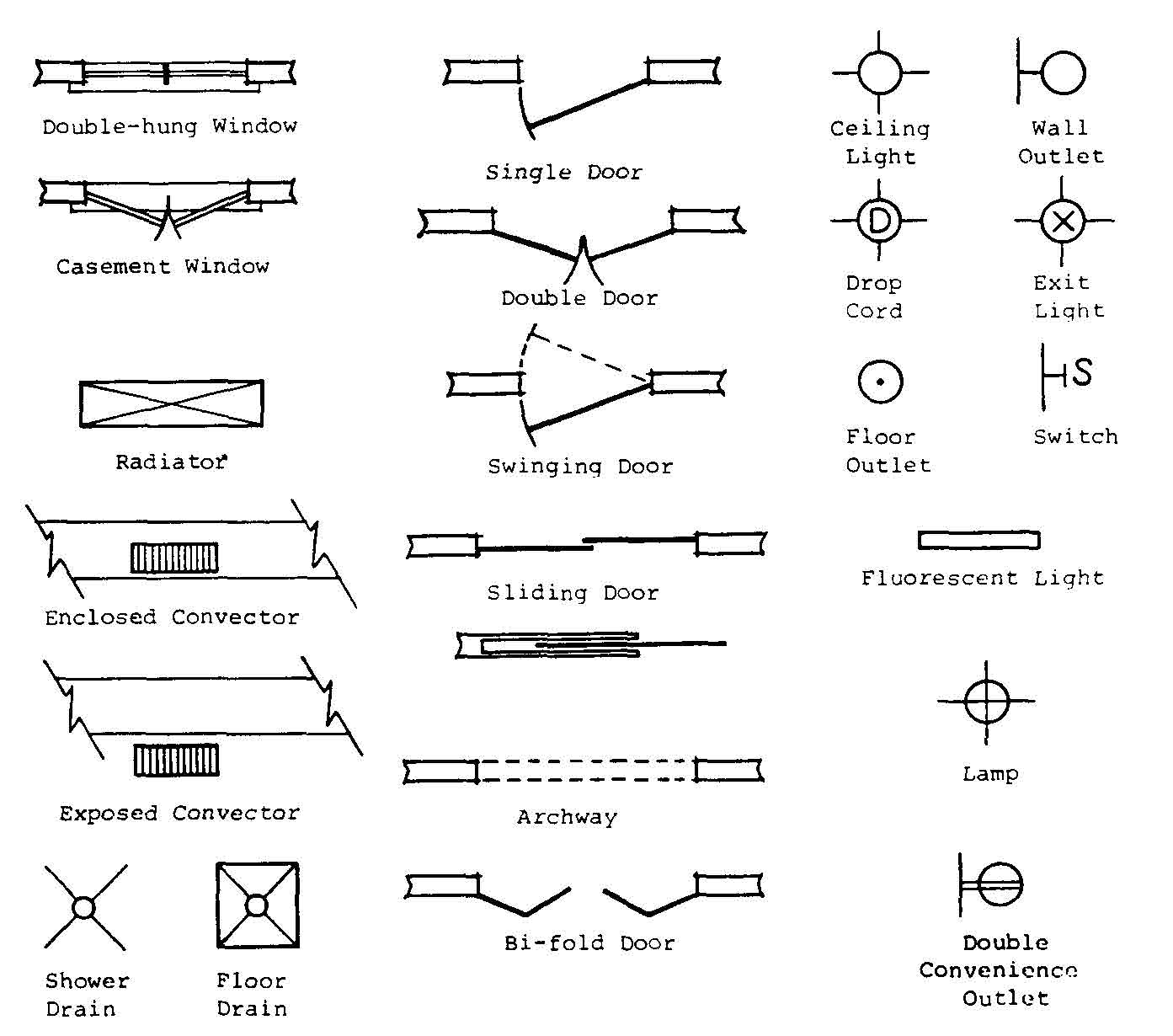 Symbolic Representations