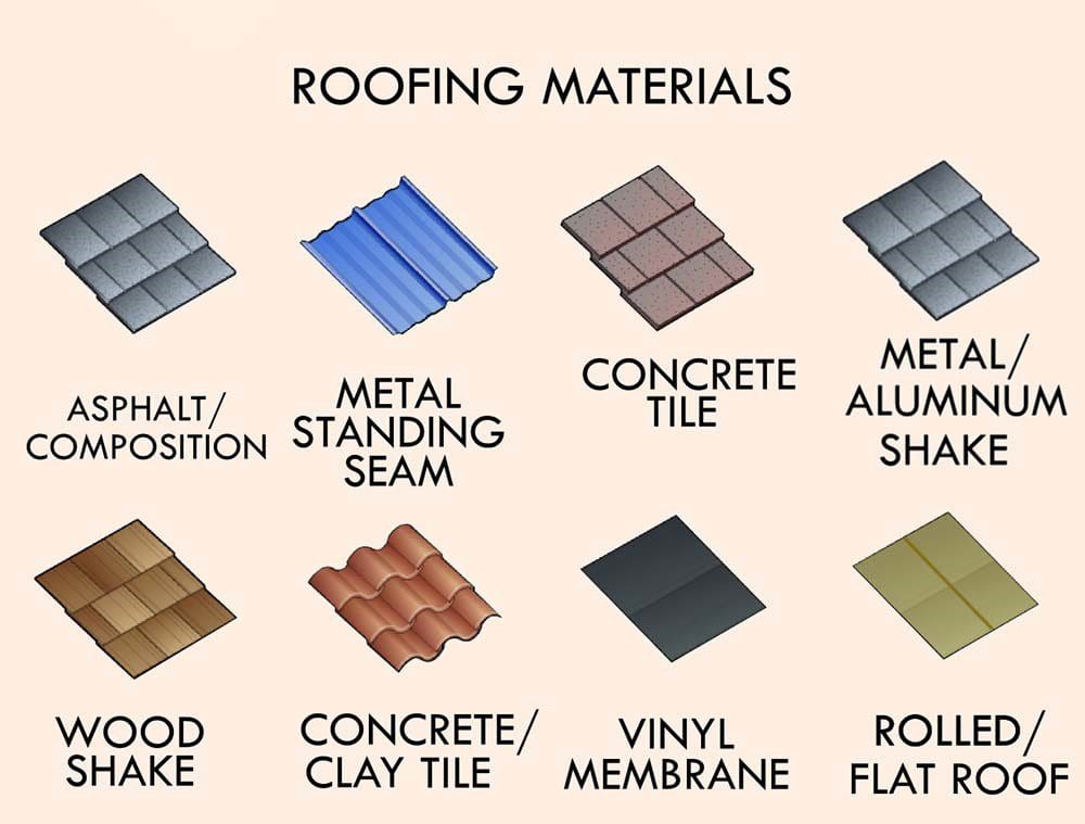 Roofing Material