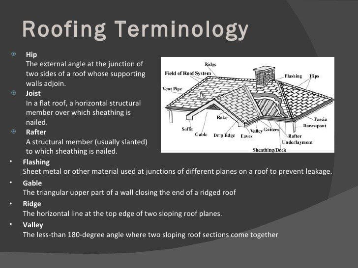 Roofing Terminology