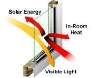 Solar Control Glass Facade