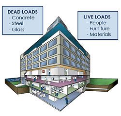 Dead Load in Buildings