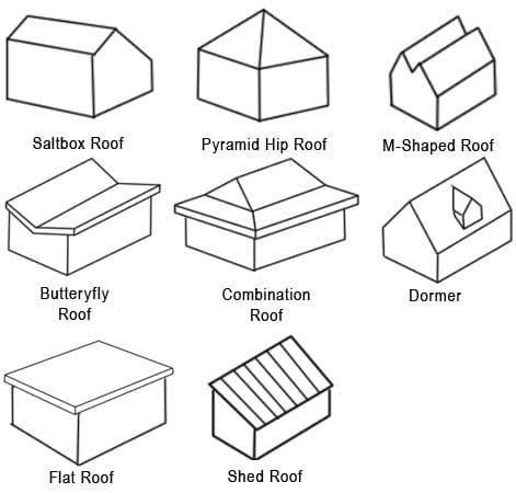 roof types