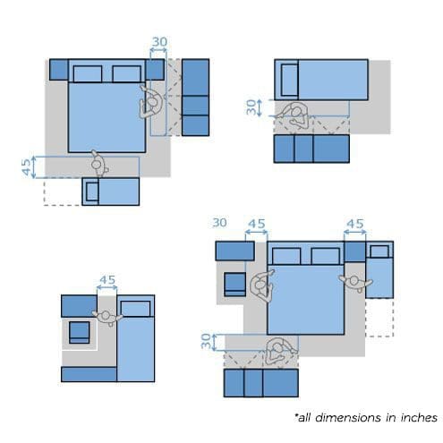 average bedroom dimensions