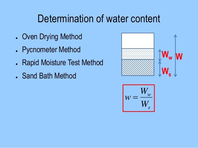 Determination of Water Content in Soil